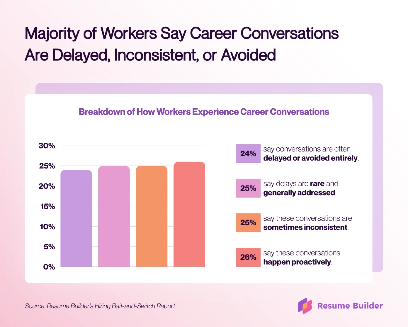 Job Expectations vs Reality